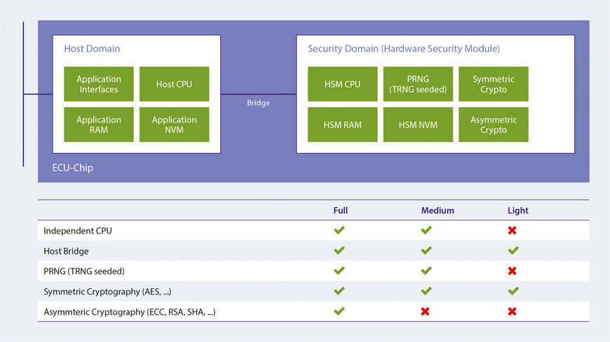 Escrypt: Into the future with hardware-based cybersecurity 